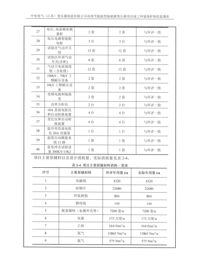 MK体育(中国)国际平台（江苏）变压器制造有限公司验收监测报告表_06.png